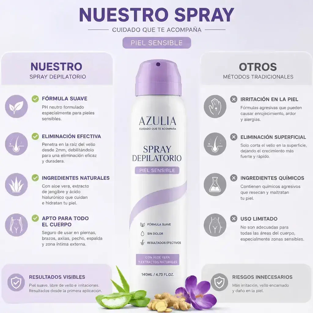 AZULIA Spray Depilatorio Piel Sensible 140ML + Espátula de Regalo